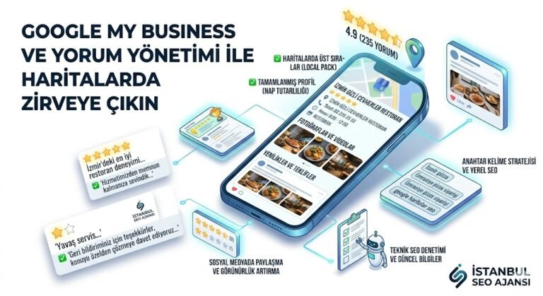 Google haritalar seo başarısı için profil optimizasyonu ve yorum yönetimi infografik rehber 2026 güncel