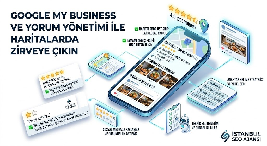 Google haritalar seo başarısı için profil optimizasyonu ve yorum yönetimi infografik rehber 2026 güncel