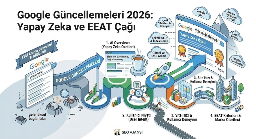google güncellemeleri