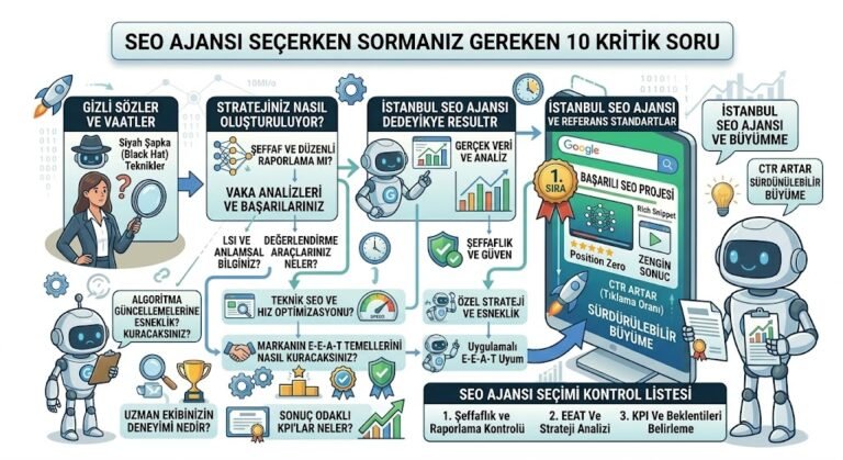 seo ajansı seçimi